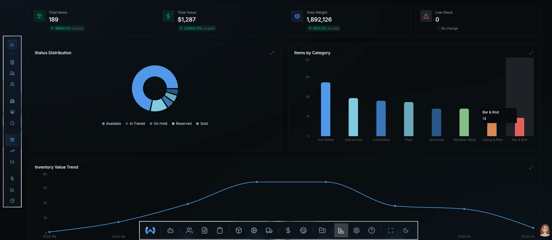WeSteel platform dashboard